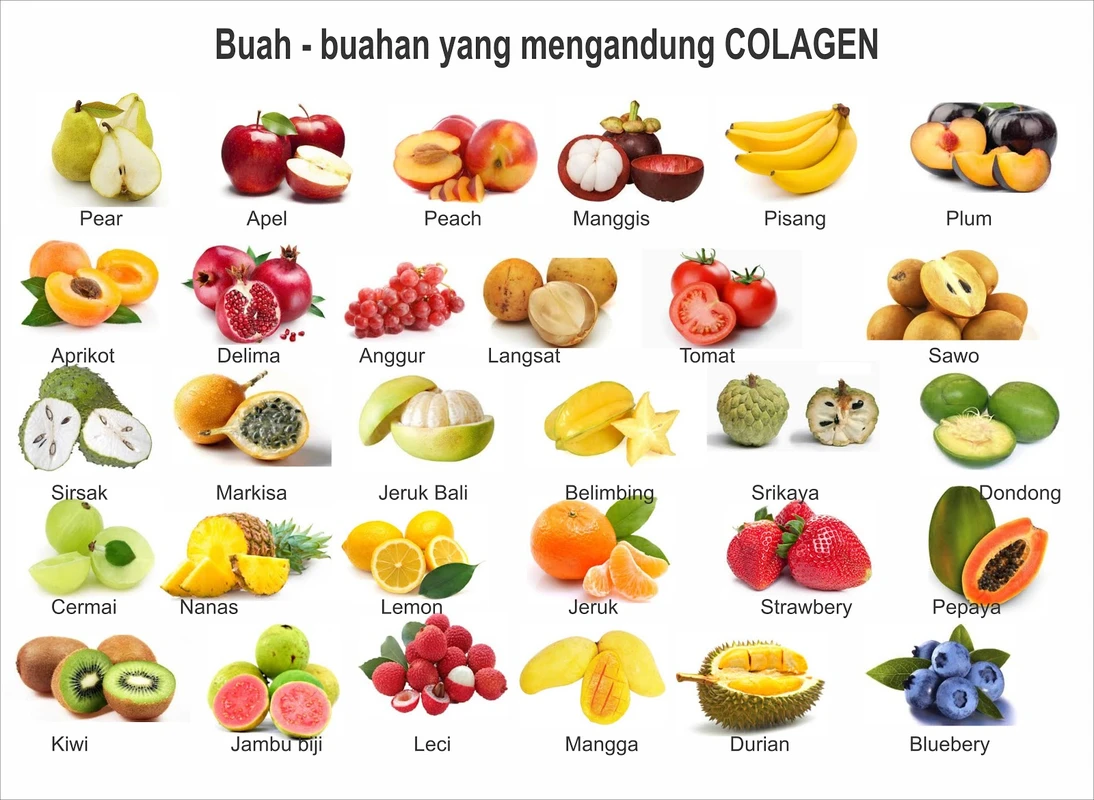 faq-seputar-buah-dan-produksi-kolagen - Buah yang Kaya Kolagen dan Nutrisi untuk Kulit Sehat