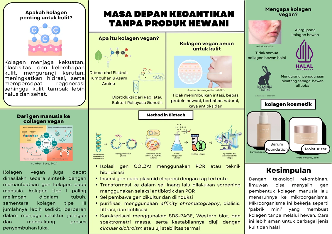 faq-seputar-kolagen-dan-perawatan-kulit - Manfaat Kolagen dan Tren Vegan untuk Kulit Sehat Alami
