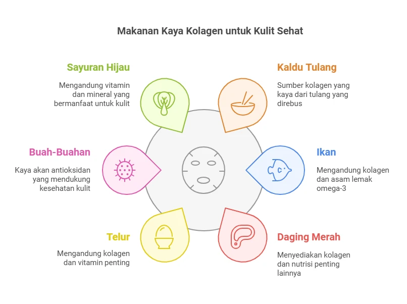 implikasi-dan-langkah-selanjutnya-untuk-menjaga-ke - Peran Kolagen dalam Kesehatan Kulit: Manfaat & Cara Menjaga Elastisitas