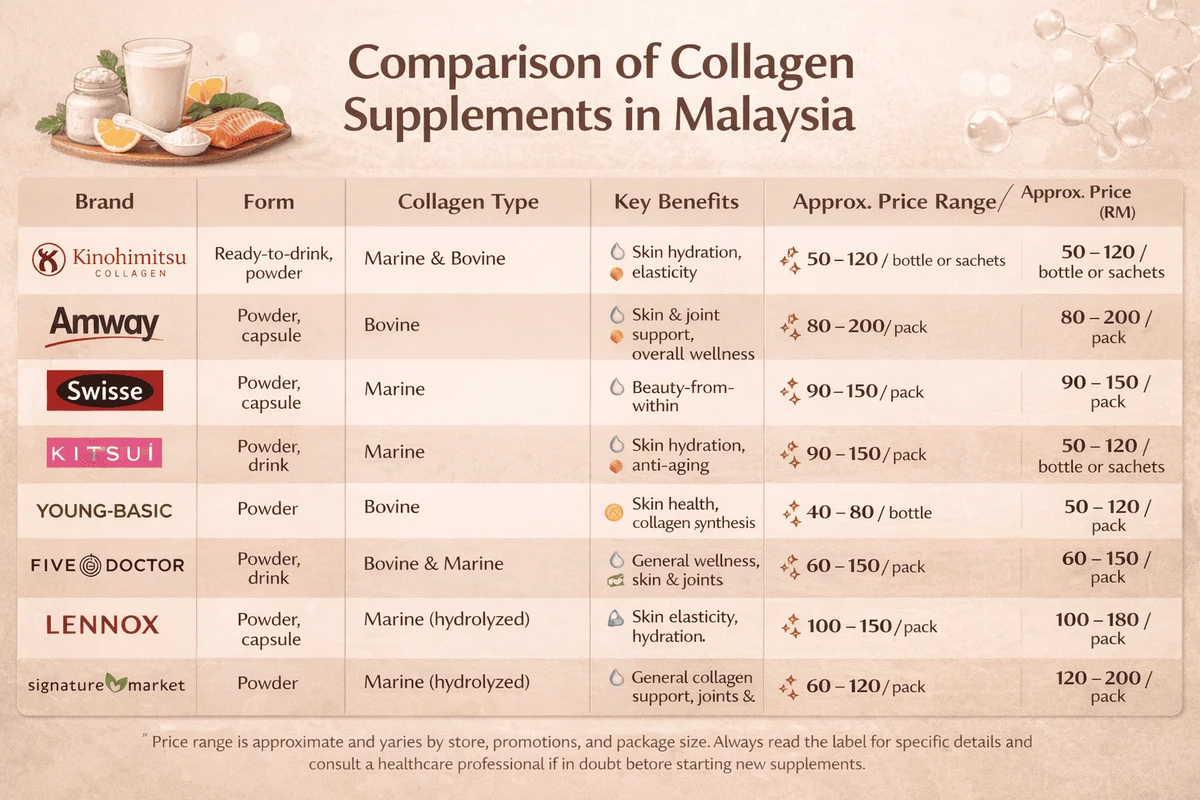 kesimpulan-dan-rekomendasi-memilih-produk-kolagen - Perbandingan Produk Kolagen Lokal dan Impor: Pilih Sesuai Kebutuhan Kulit