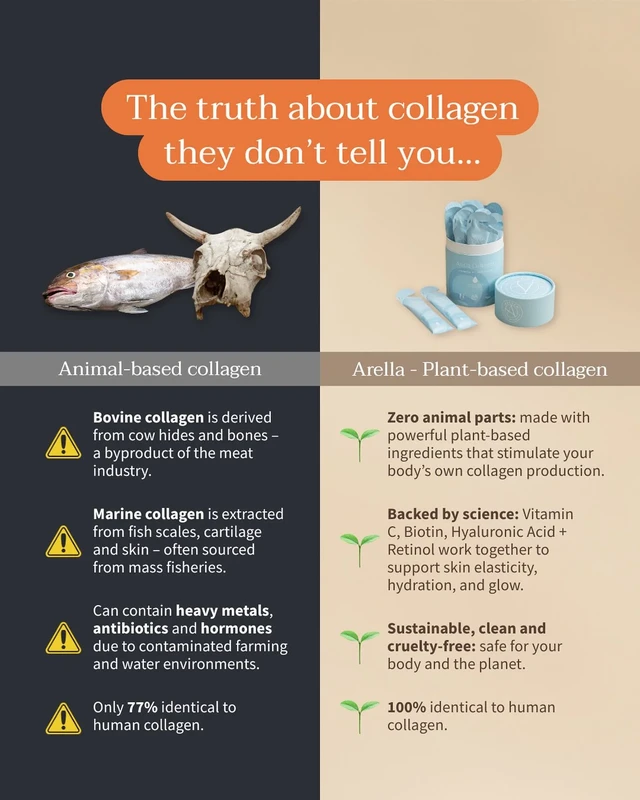 kesimpulan - Keunggulan Kolagen Nabati Dibanding Hewani: Fakta dan Manfaat