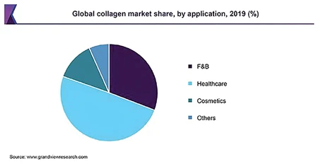 faq-tentang-kolagen-dan-kesehatan-gigi - Peran Kolagen dan Vitamin C dalam Kesehatan Gigi dan Gusi