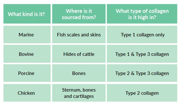 kesimpulan-dan-implikasi-bagi-konsumen - Perbandingan Harga Kolagen di Pasaran & Tips Memilih Terbaik