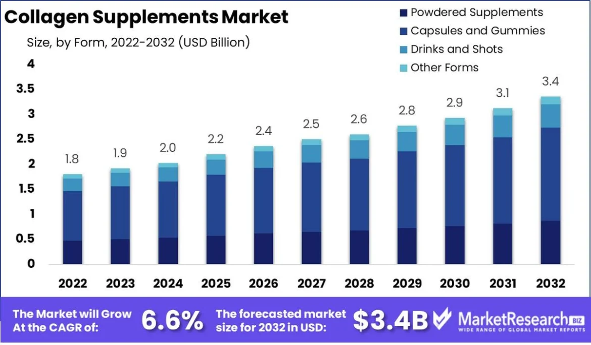 Tren Penggunaan Kolagen oleh Influencer Kecantikan Indonesia