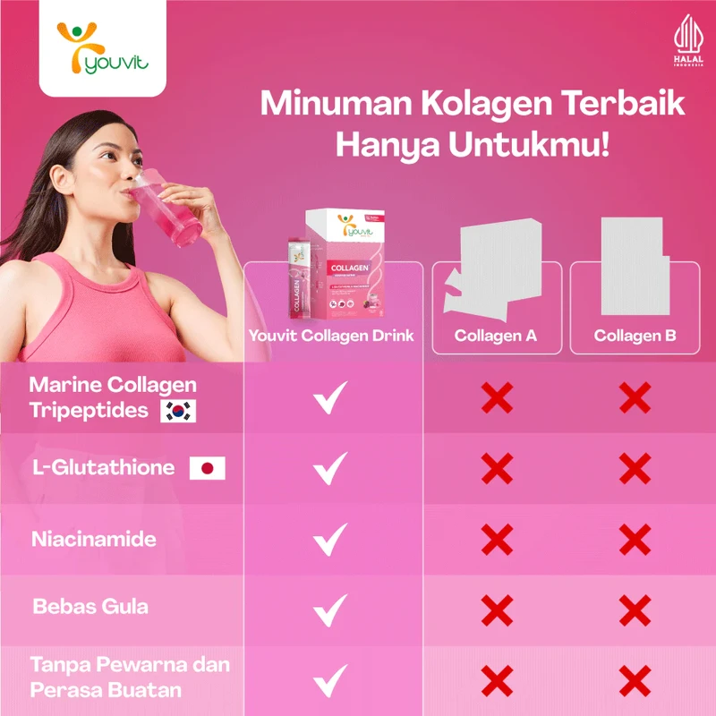konteks-pasar-kolagen-di-indonesia-dan-asean - Produsen Kolagen Terkemuka Indonesia dengan Inovasi Terbaru ASEAN